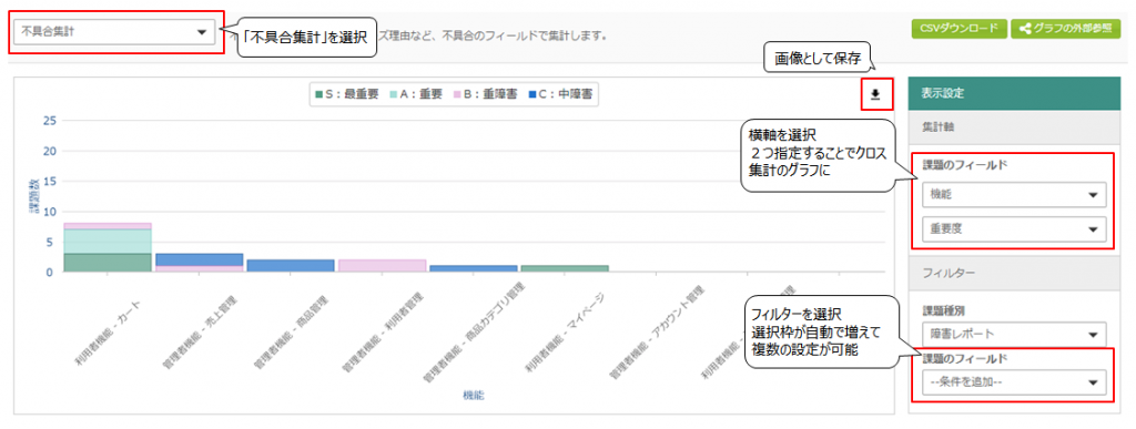 新しい分析メニューで表示されるグラフ